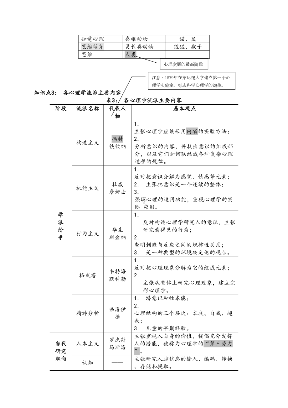 心理咨询理论基础知识的小结(完整版)(DOC 210页).doc_第2页