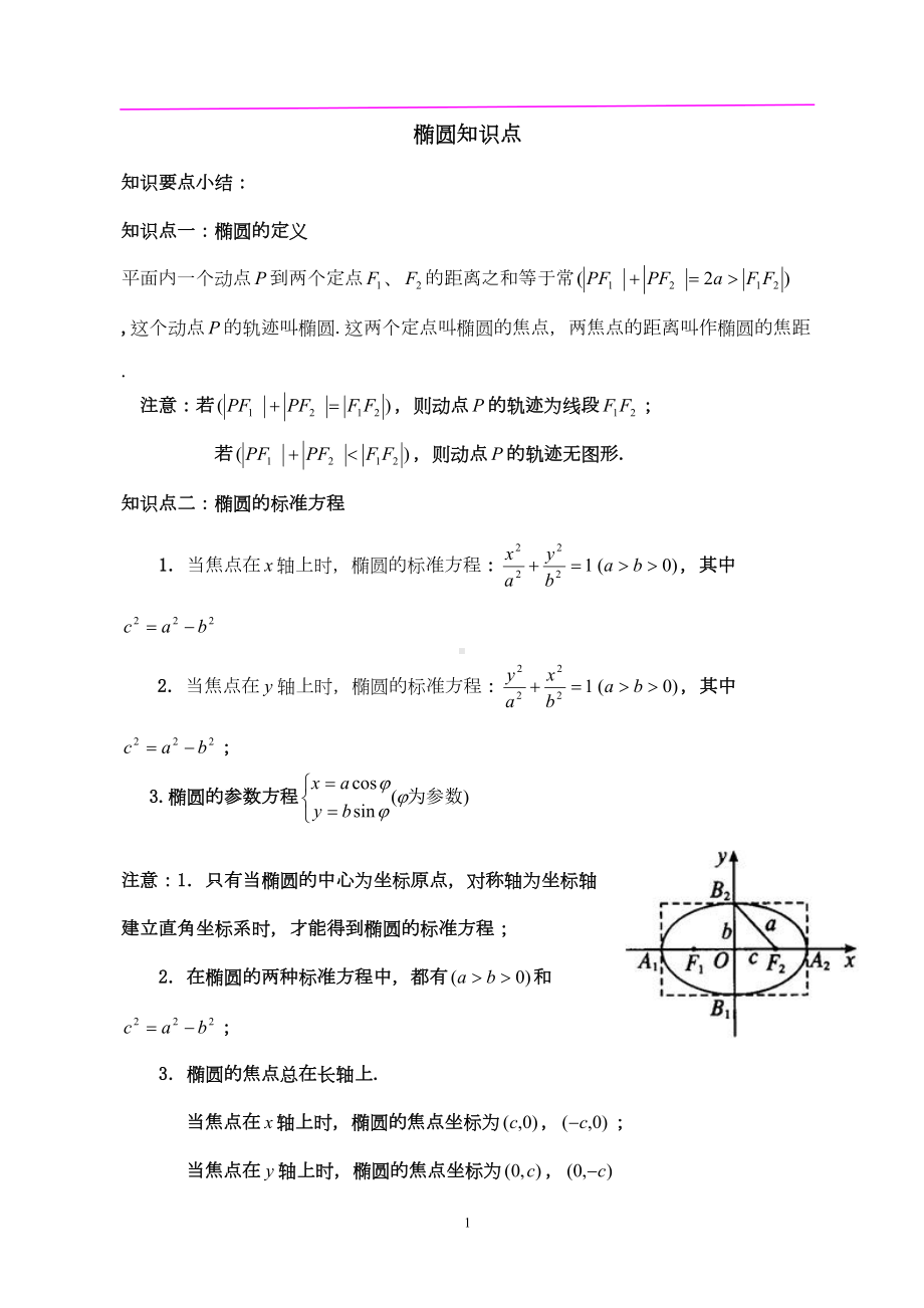 椭圆知识点及经典例题汇总(DOC 11页).doc_第1页