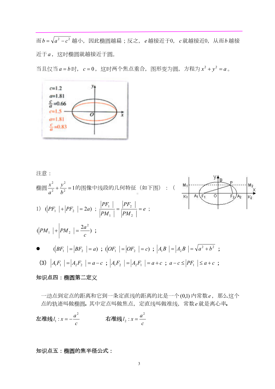 椭圆知识点及经典例题汇总(DOC 11页).doc_第3页