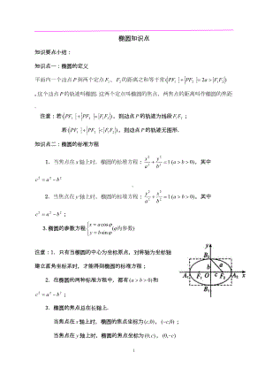 椭圆知识点及经典例题汇总(DOC 11页).doc