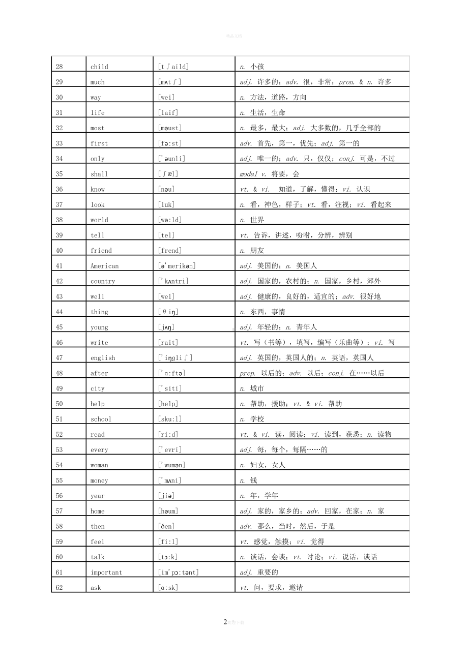 统考《大学英语B》高频词汇表(DOC 24页).doc_第2页