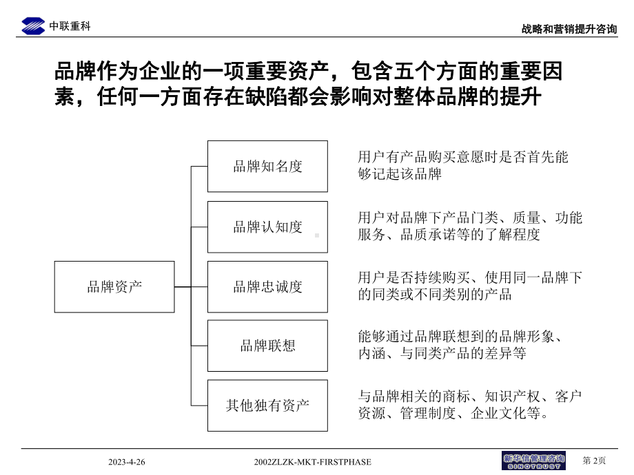 中联重科企业营销推广与品牌管理提升方案课件.ppt_第3页