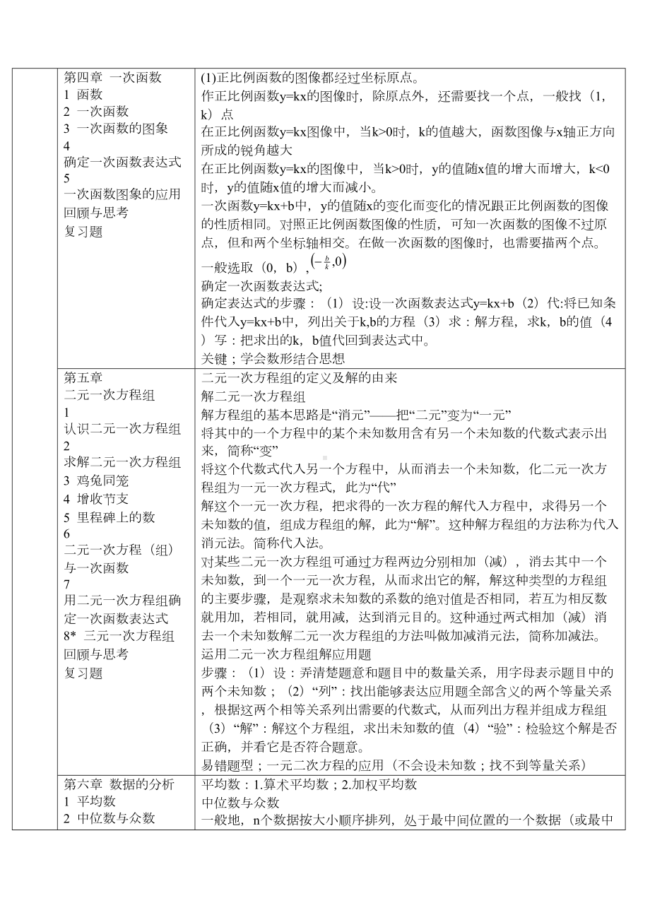 最新北师大版八年级数学知识点汇总(DOC 6页).docx_第2页