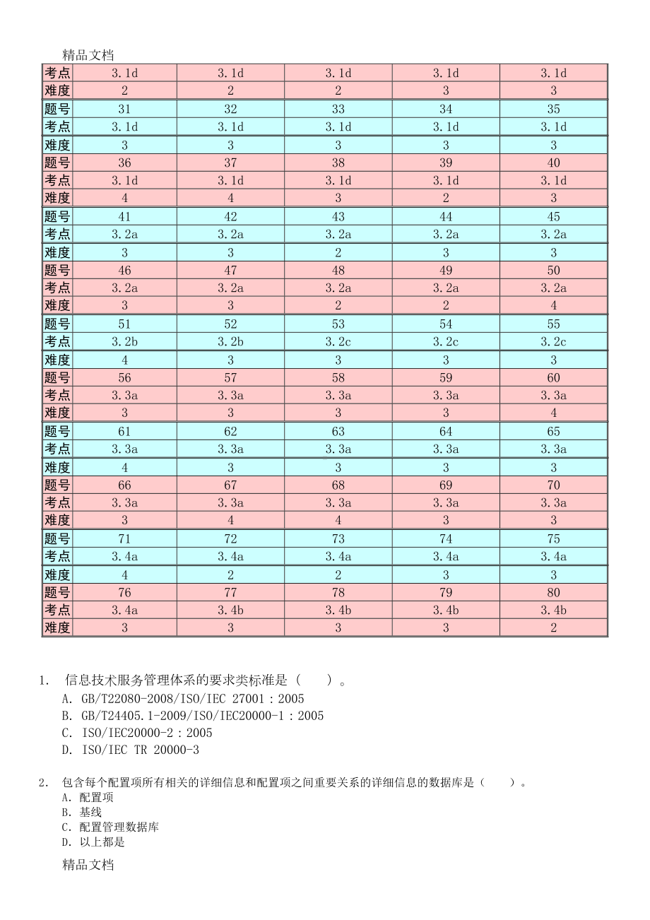 最新6月信息技术服务管理体系审核员考试试题及答案(基础部分)资料(DOC 15页).doc_第2页