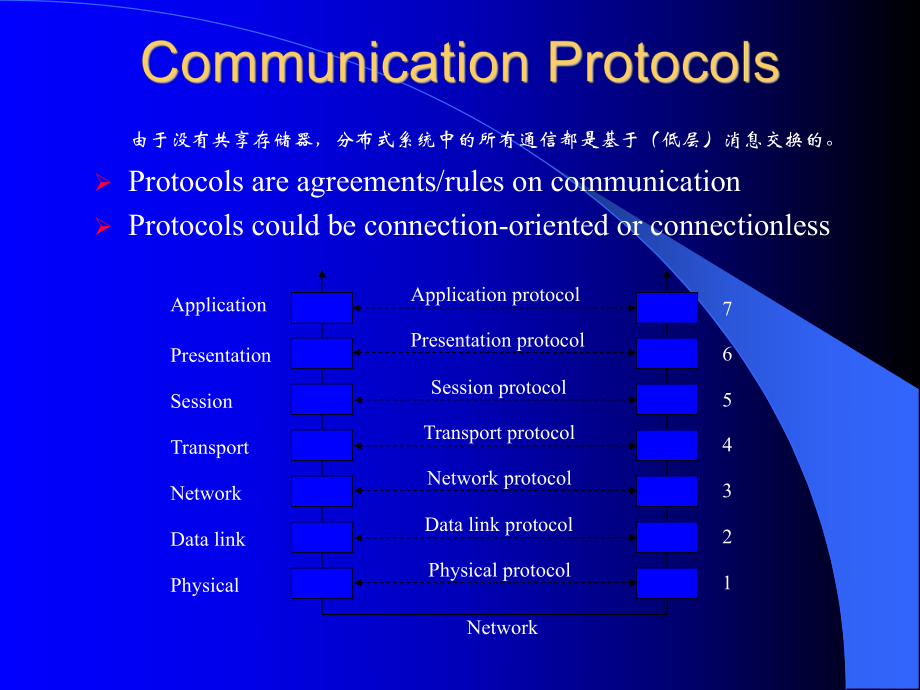 分布式系统中的通信课件.ppt_第3页