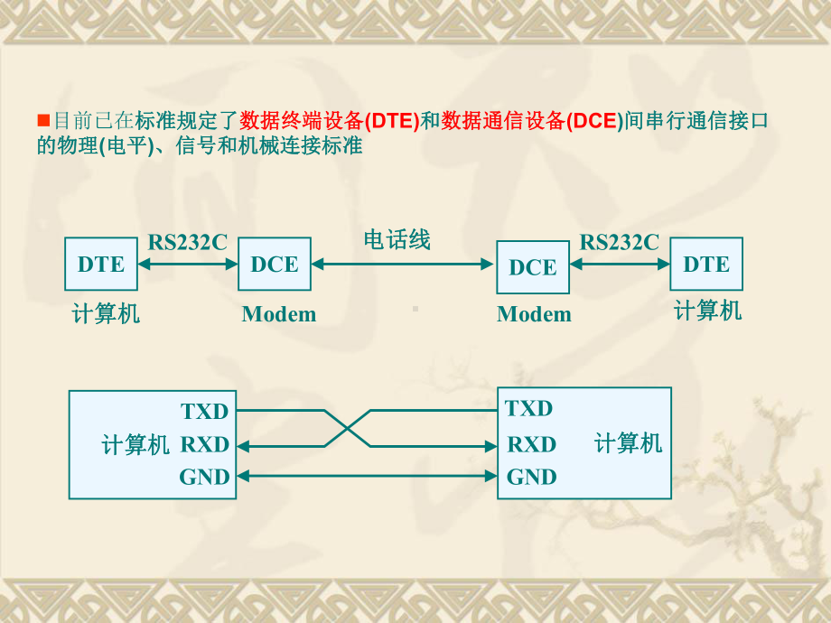 串口通信MAX232课件.ppt_第2页