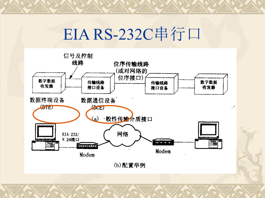 串口通信MAX232课件.ppt_第3页