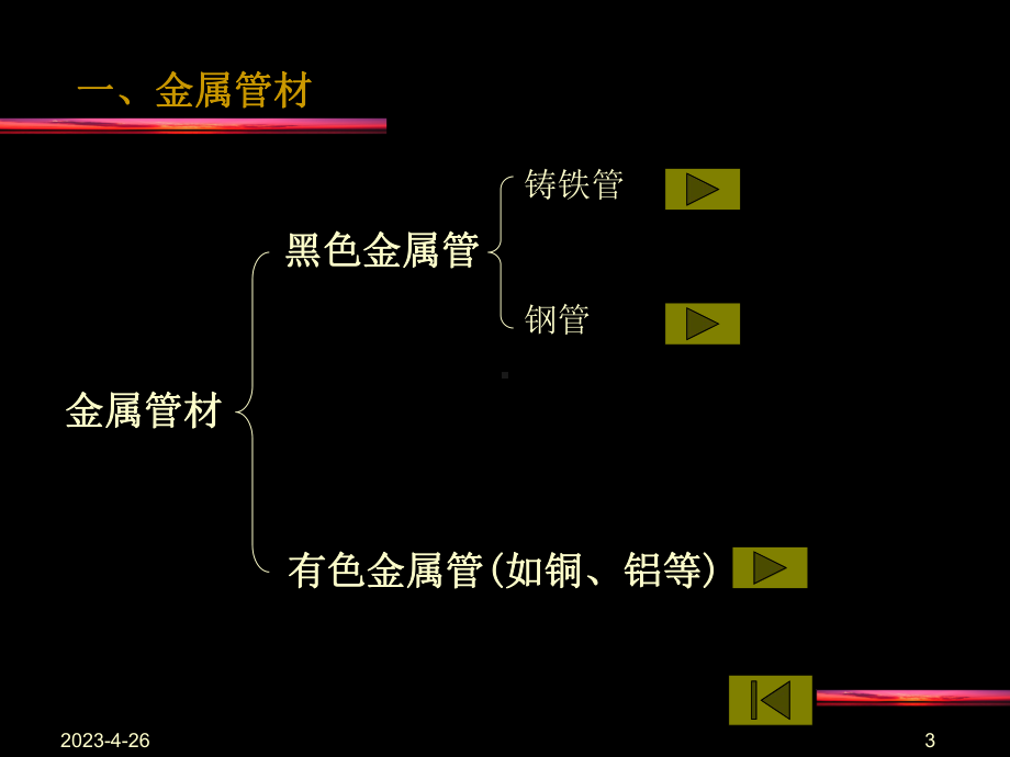 上课用给水管道材料、配件及设备-1解析课件.ppt_第3页