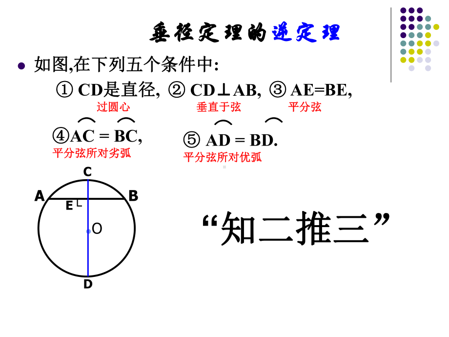 2413-弧-弦-圆心角-市级公开课-课件.ppt_第3页