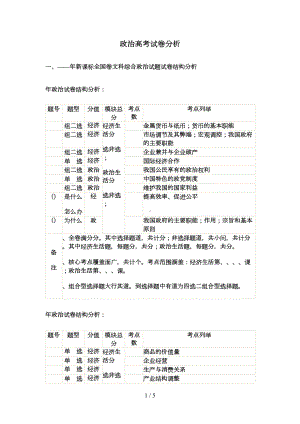 政治高考试卷分析(DOC 5页).doc