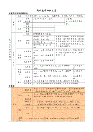 最新高中数学知识点汇总(DOC 21页).docx