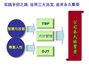 丰田的三大法宝、4P、5WHY课件.ppt