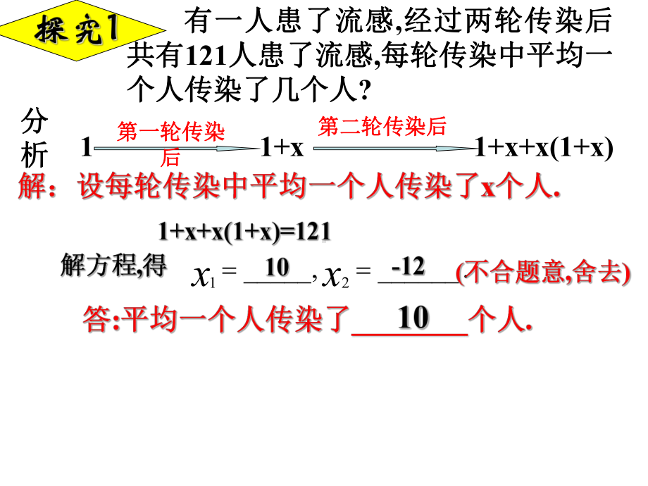 一元二次方程实际问题课件.ppt_第2页