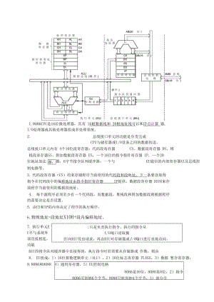 微机原理与单片机(部分知识点)(DOC 18页).docx