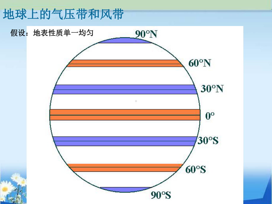 东亚季风和南亚季风的对比课件.ppt_第1页