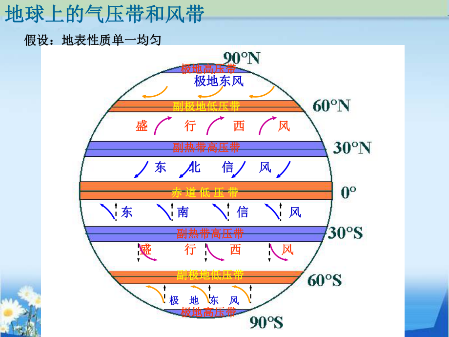 东亚季风和南亚季风的对比课件.ppt_第2页