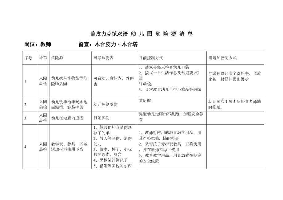 幼儿园危险源清单课件资料(DOC 10页).doc_第1页