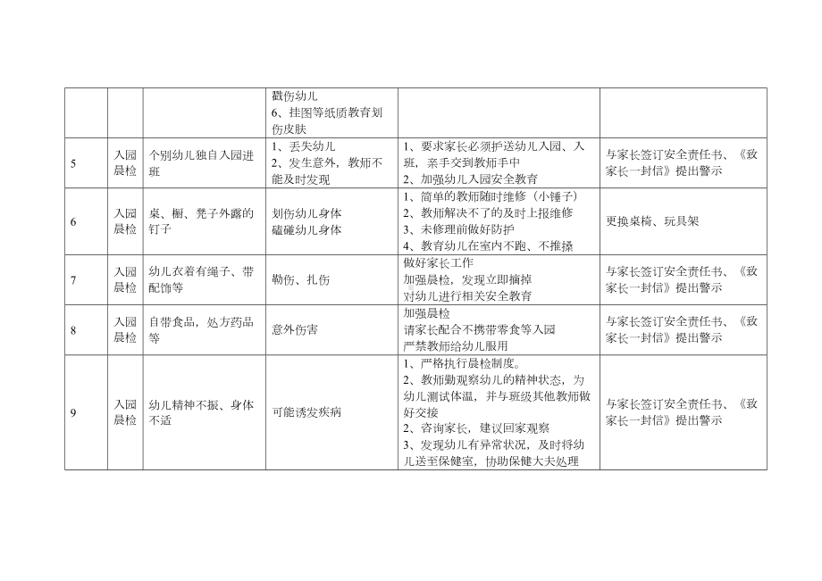 幼儿园危险源清单课件资料(DOC 10页).doc_第2页