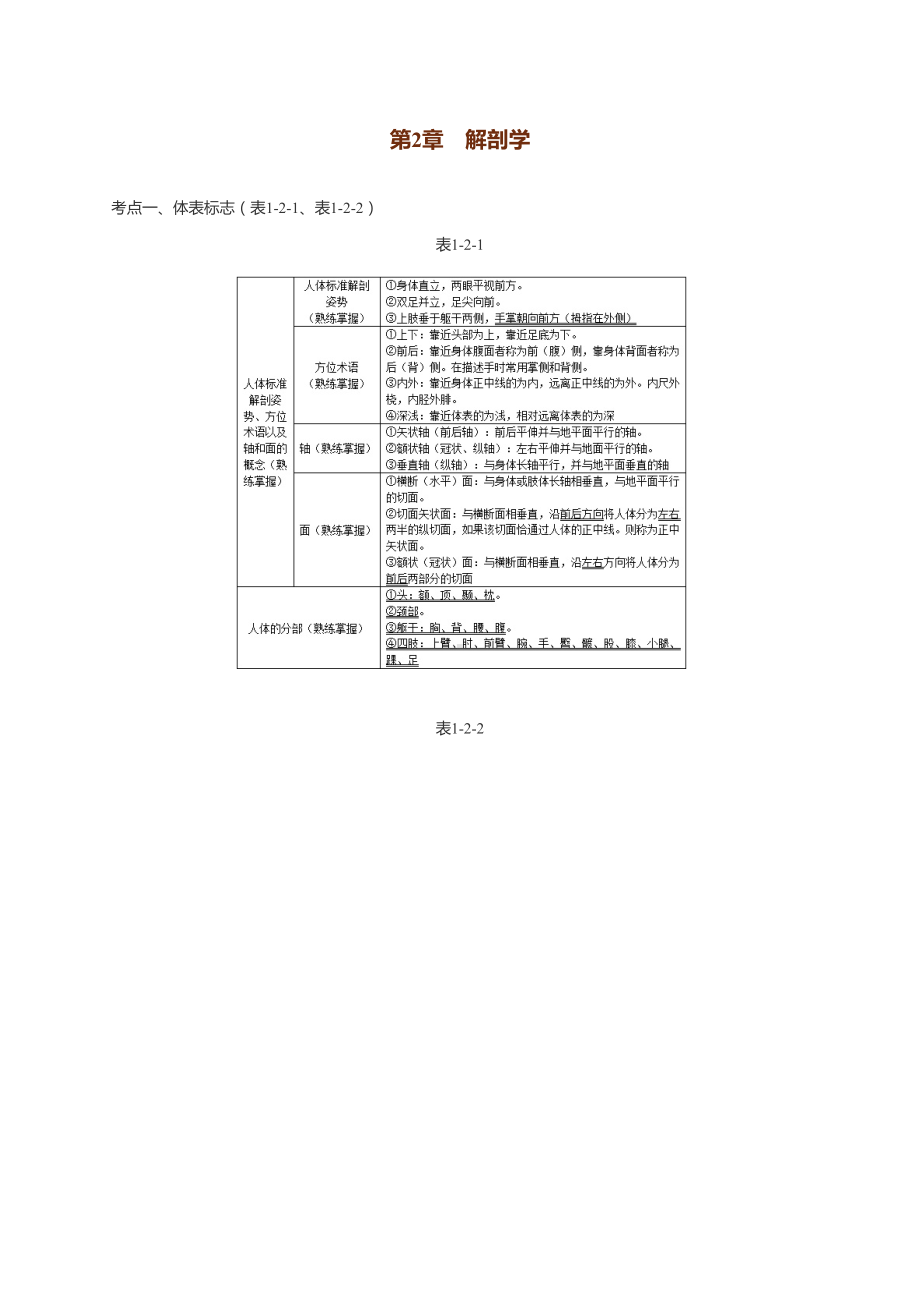 康复医学治疗技术士高频考点总结(DOC 129页).docx_第3页