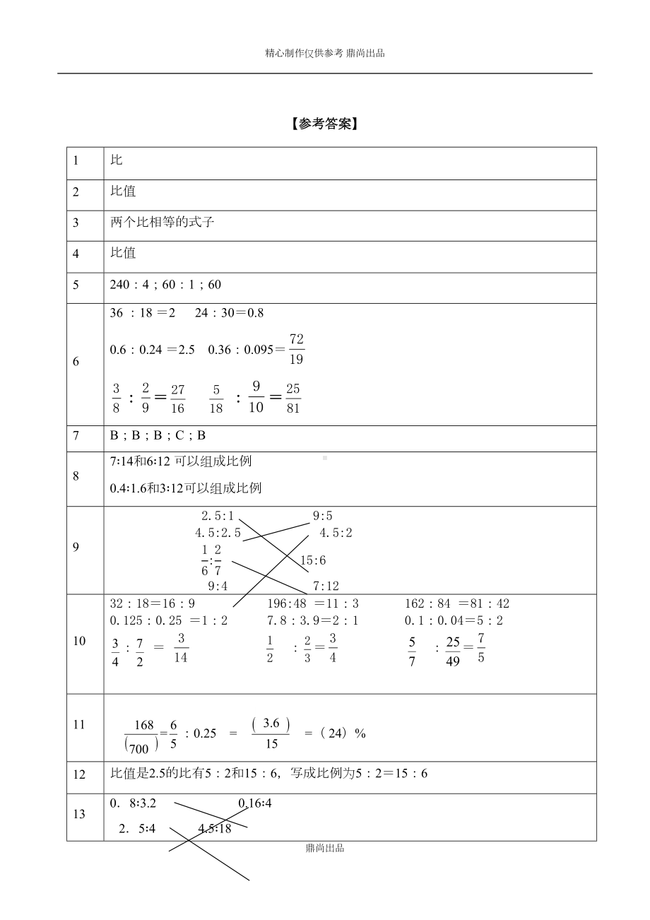 比例的意义和基本性质-练习题-(DOC 4页).doc_第3页