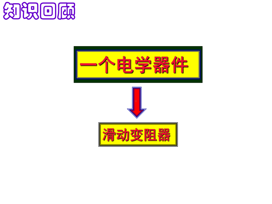 串联电路的特点1课件.ppt_第2页