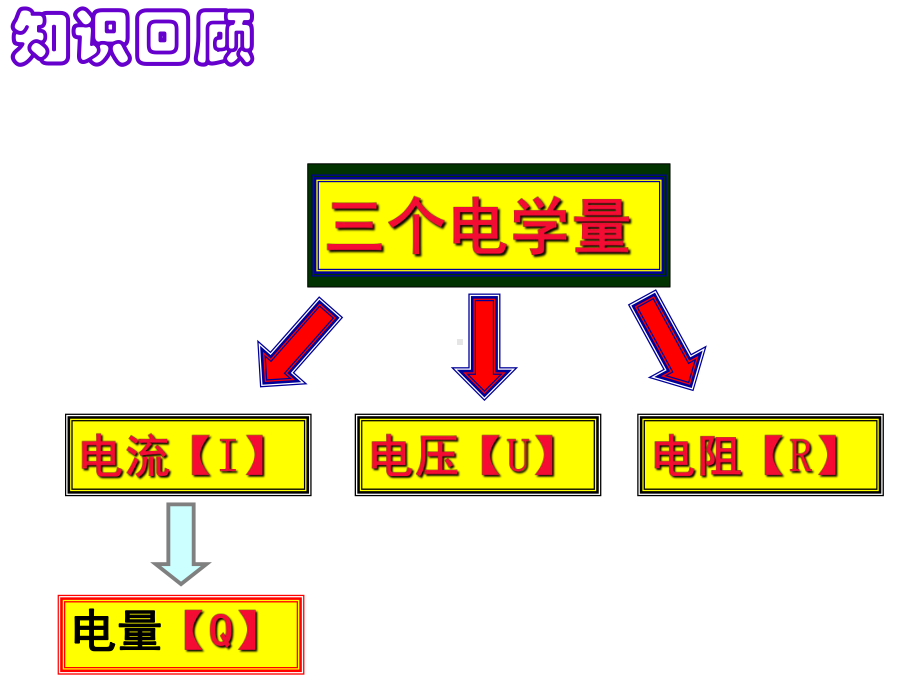 串联电路的特点1课件.ppt_第3页