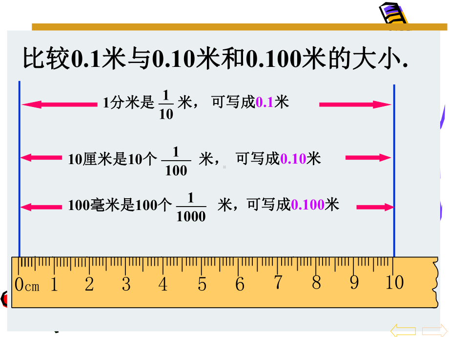 《小数的基本性质》课件.ppt_第3页