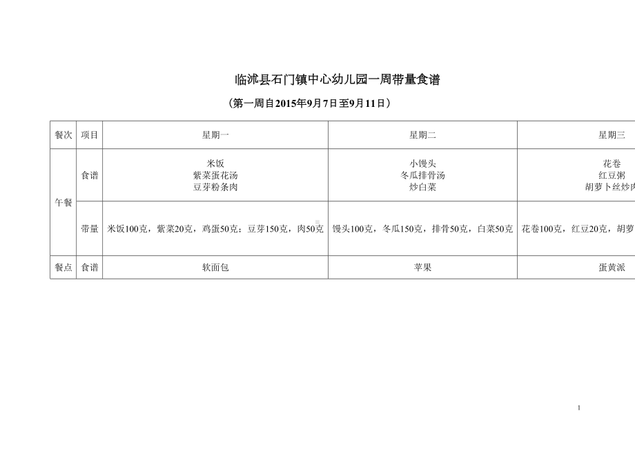 幼-儿-园-一-周-带-量-食-谱重点讲义资料(DOC 31页).doc_第1页