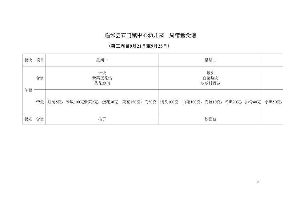 幼-儿-园-一-周-带-量-食-谱重点讲义资料(DOC 31页).doc_第3页