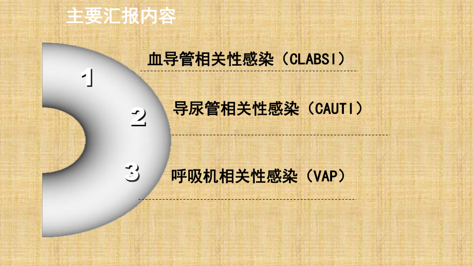 三管感染预防培训课件讲义.ppt_第2页