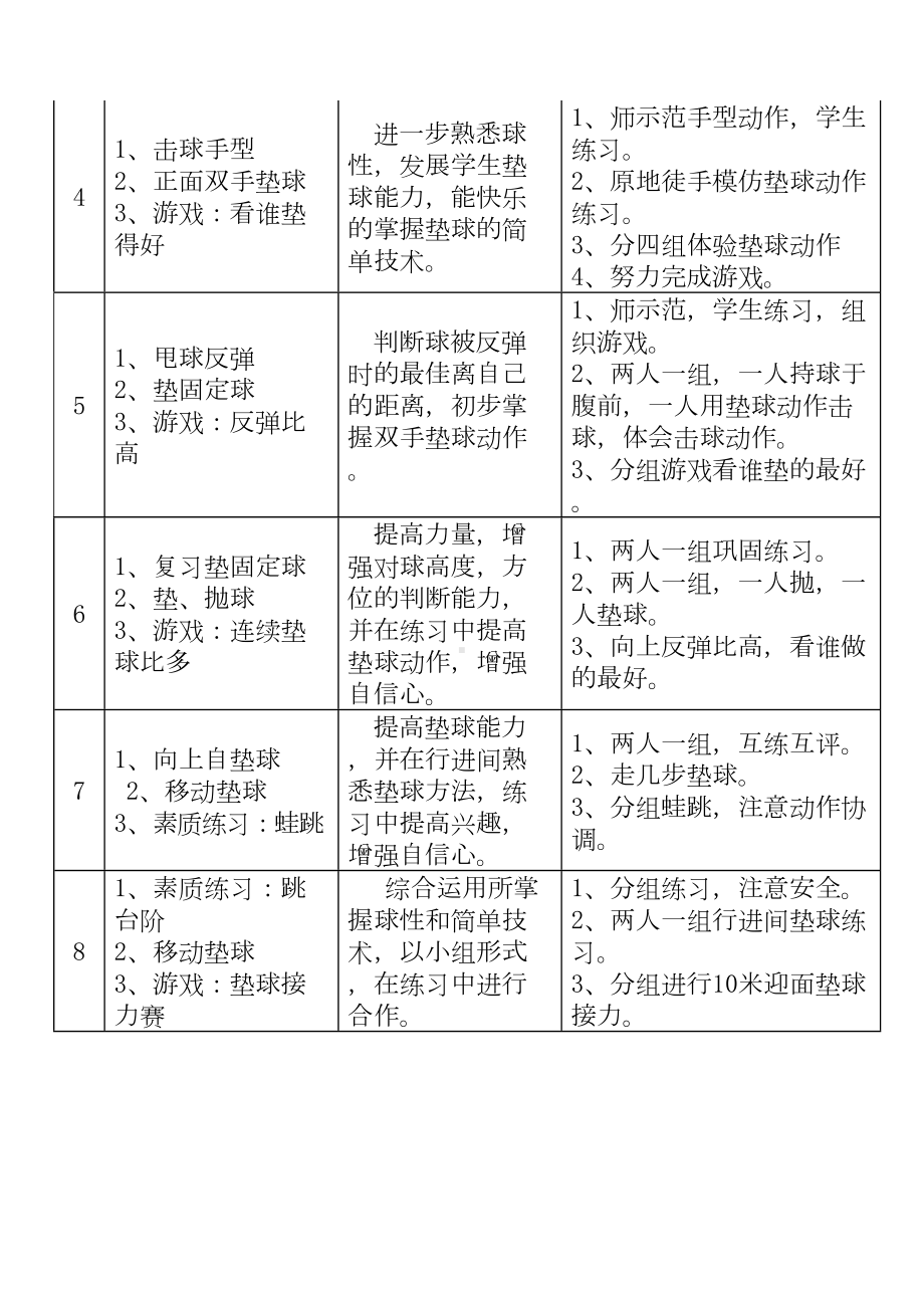 排球社团活动课计划教案16课(DOC 25页).doc_第2页