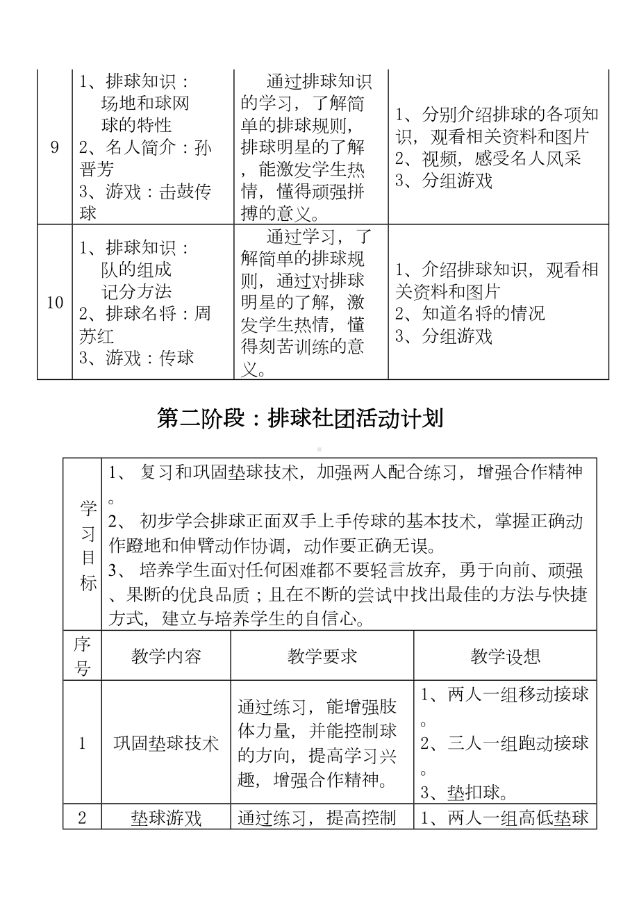 排球社团活动课计划教案16课(DOC 25页).doc_第3页