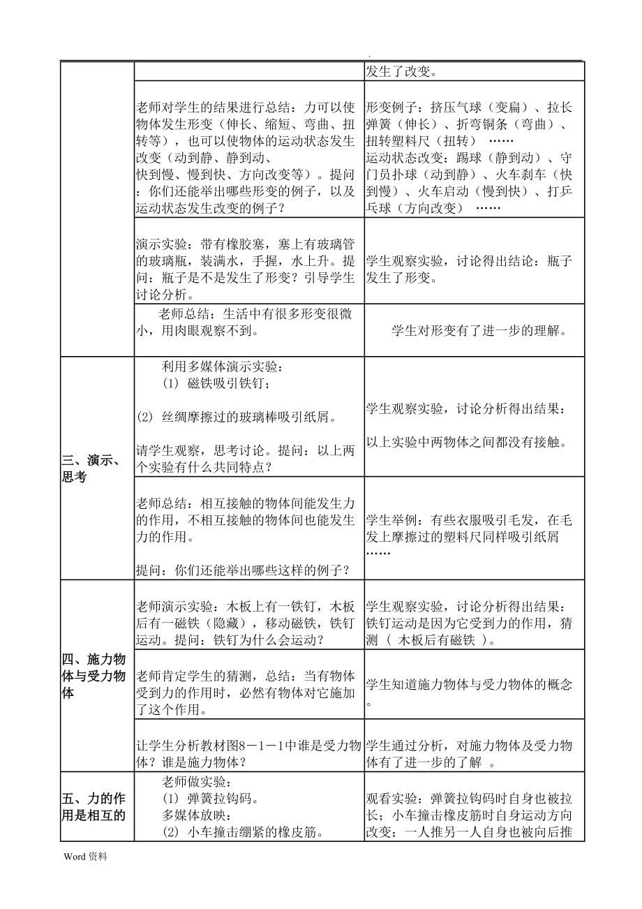 教科版八年级物理下册全册教案(DOC 85页).doc_第2页