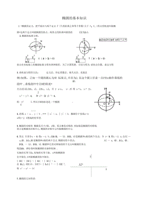 椭圆知识点归纳总结和经典例题(DOC 9页).docx