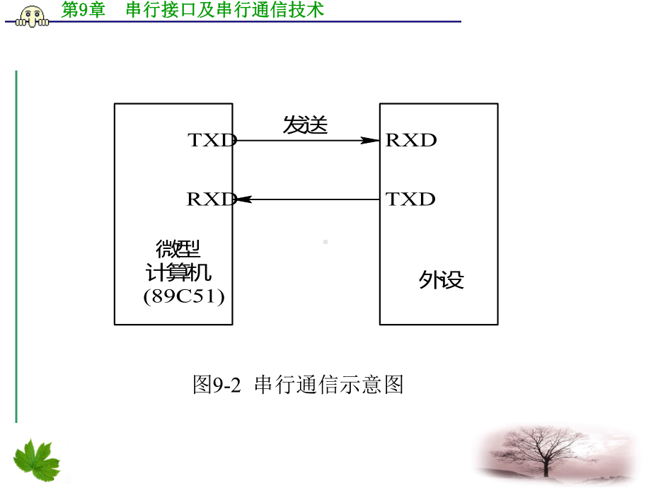 串行通信基础知识课件.ppt_第3页