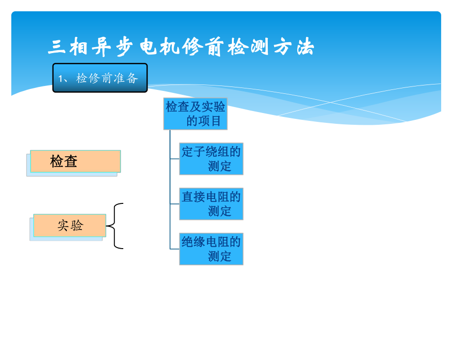 三相异步电机检修课件.pptx_第2页