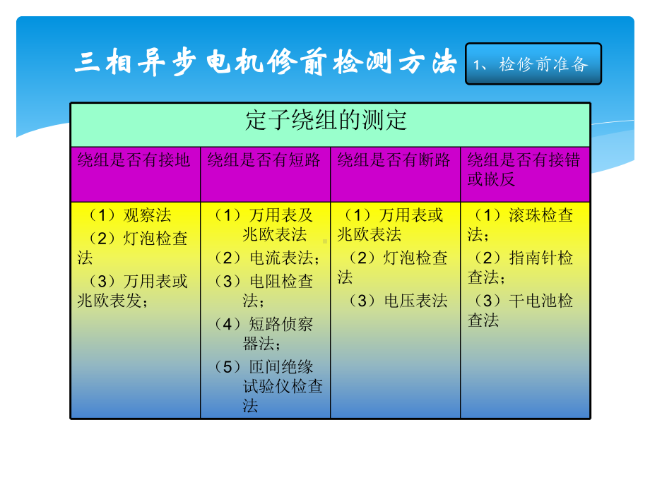 三相异步电机检修课件.pptx_第3页