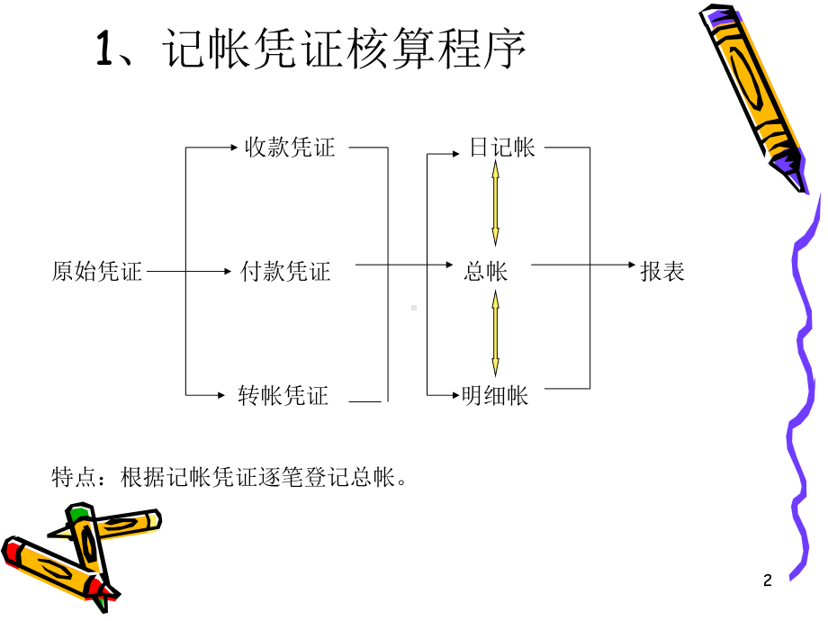 专业会计知识培训教材课件.ppt_第2页