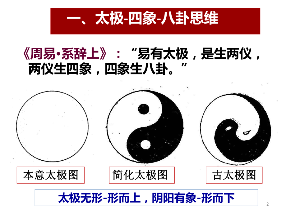 《易》思维对中医临证的启示课件.ppt_第2页