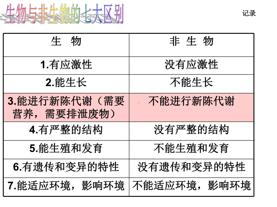 七上第二章科学复习课件.ppt_第3页