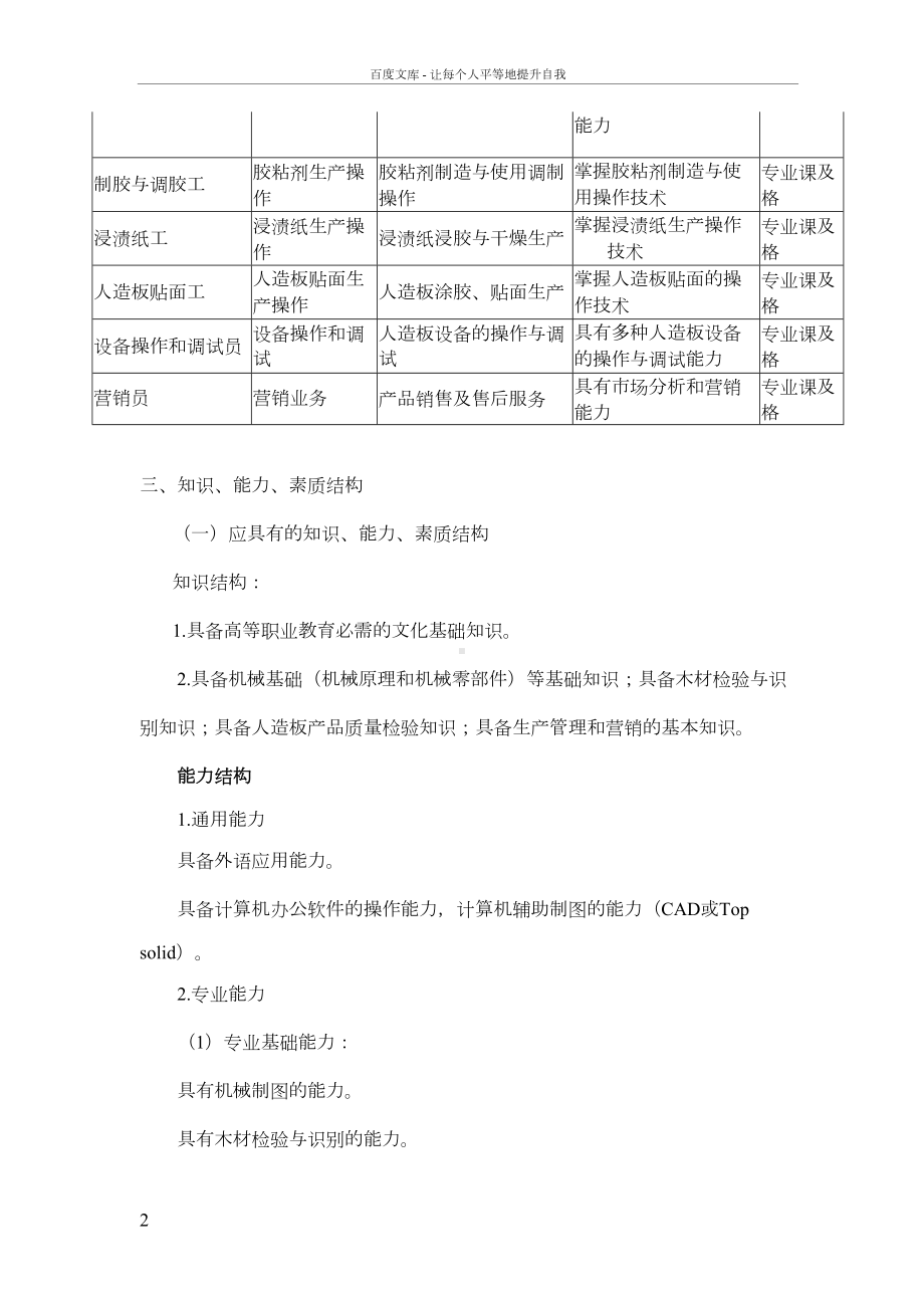 木材加工技术专业(木质材料制造与应用)实施性教学计划(DOC 11页).doc_第2页