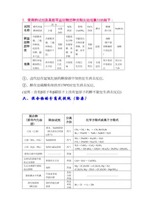 有机化学知识点(DOC 6页).doc