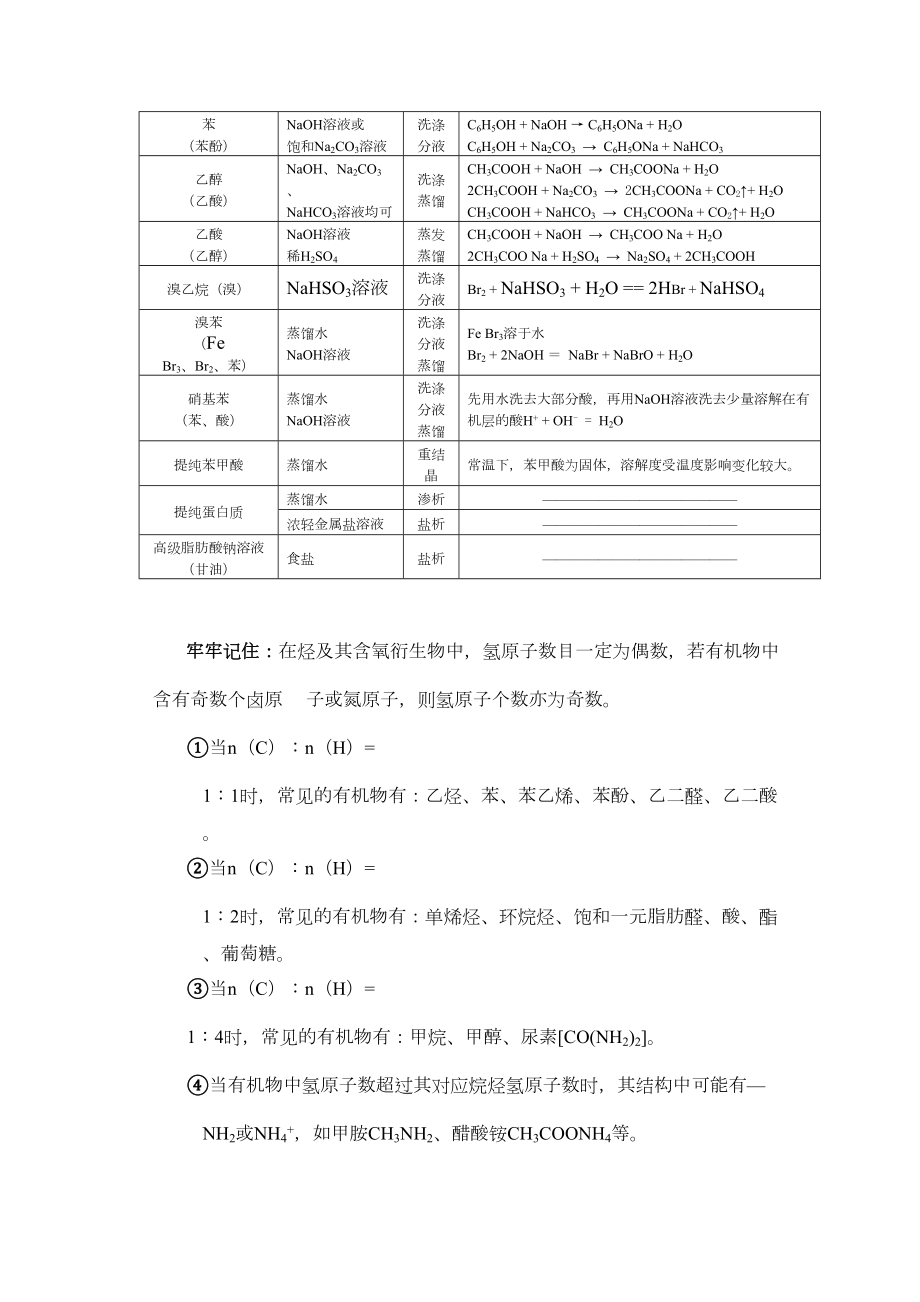 有机化学知识点(DOC 6页).doc_第2页