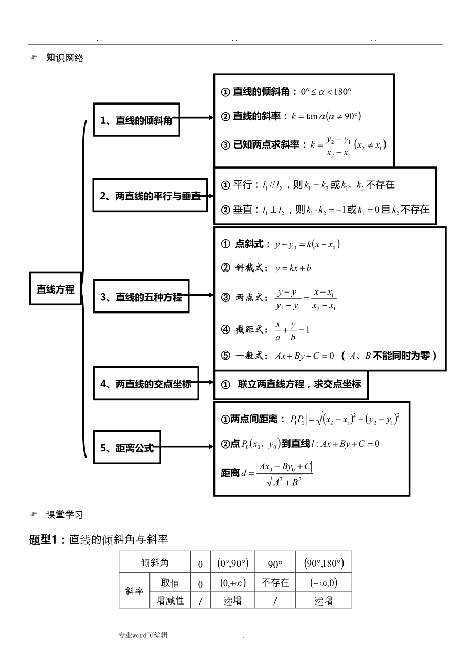 直线与直线方程复习题(DOC 8页).doc_第1页