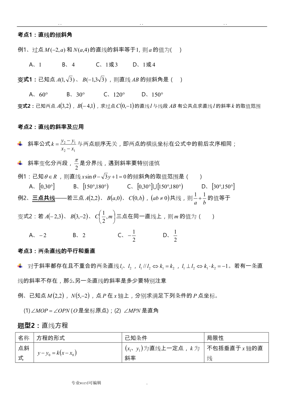 直线与直线方程复习题(DOC 8页).doc_第2页