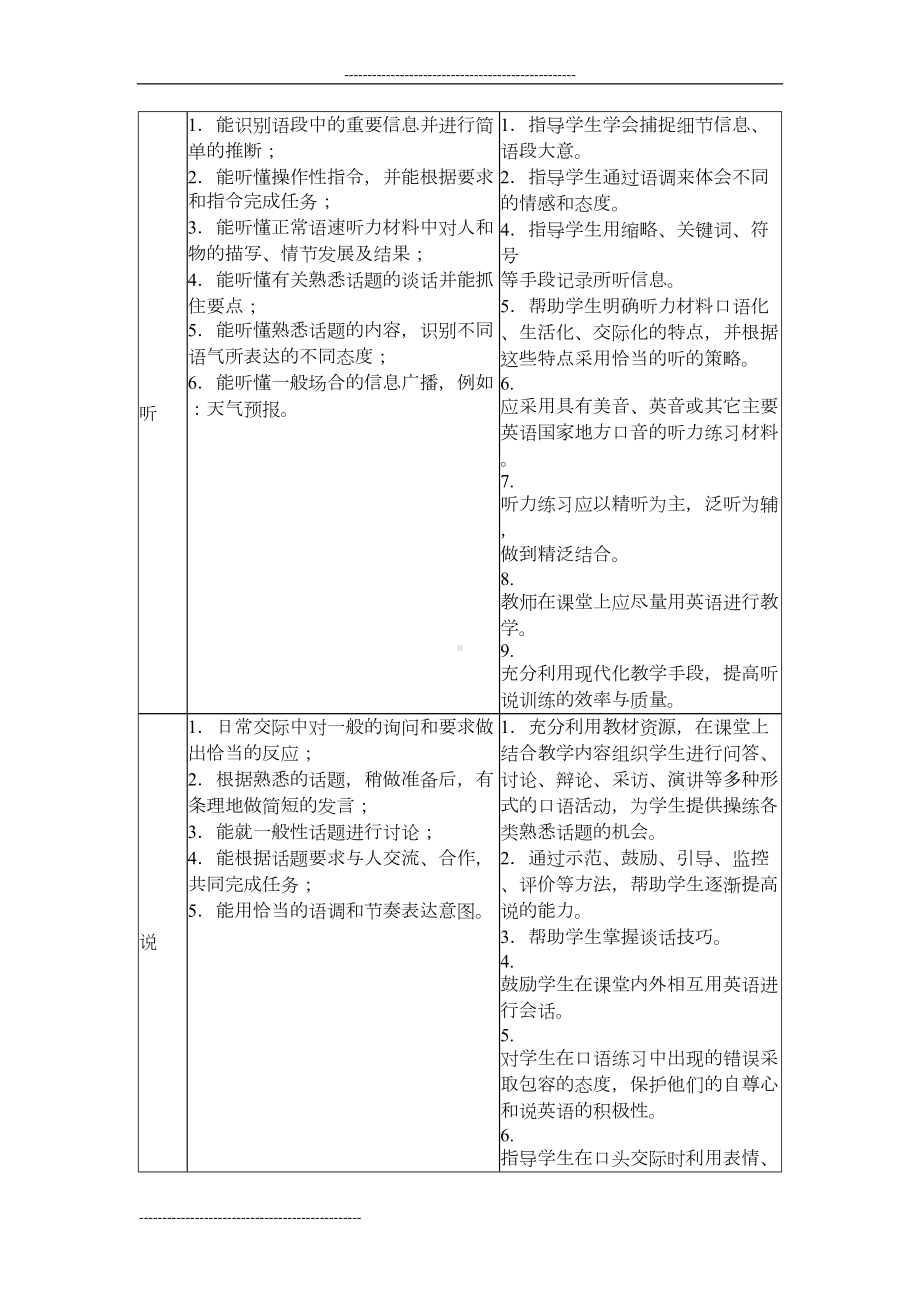 江苏省普通高中英语课程标准教学要求-修订稿(DOC 26页).doc_第2页