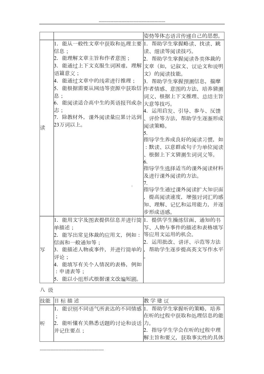 江苏省普通高中英语课程标准教学要求-修订稿(DOC 26页).doc_第3页