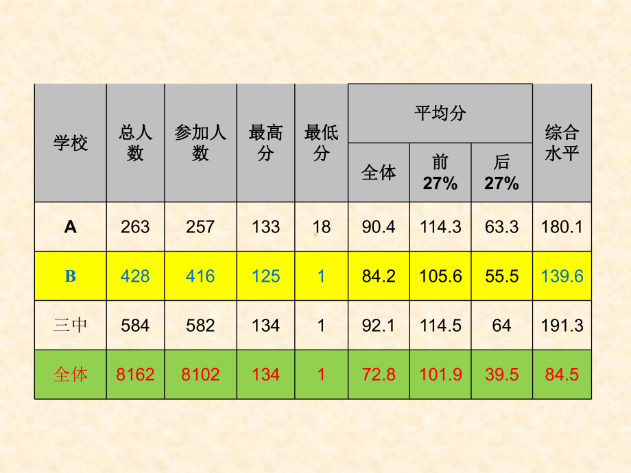 主题学习整合策略课件.ppt_第2页