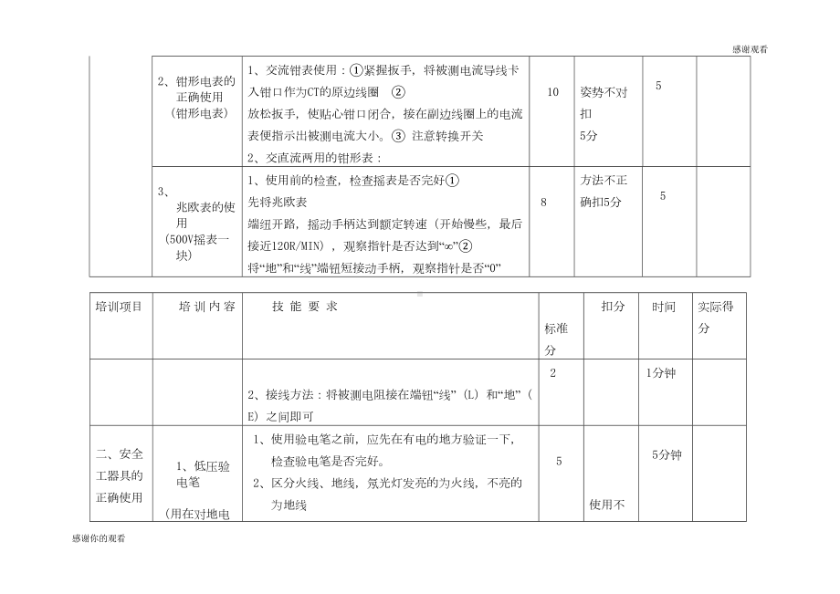 电工进网作业实操考试评分标准(DOC 24页).doc_第2页