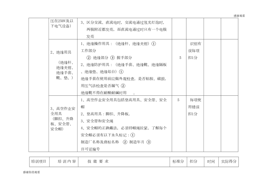 电工进网作业实操考试评分标准(DOC 24页).doc_第3页